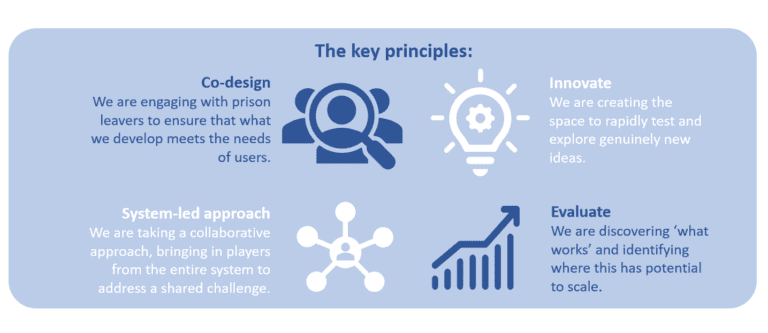 experimenting-with-the-service-communities-model-through-the-prison