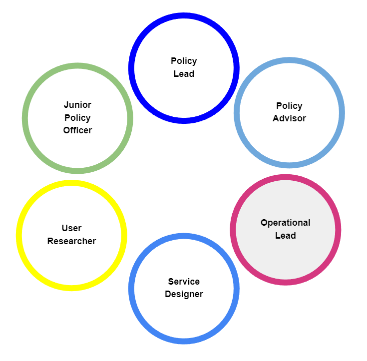 Experimenting with the Service Communities model through the Prison ...